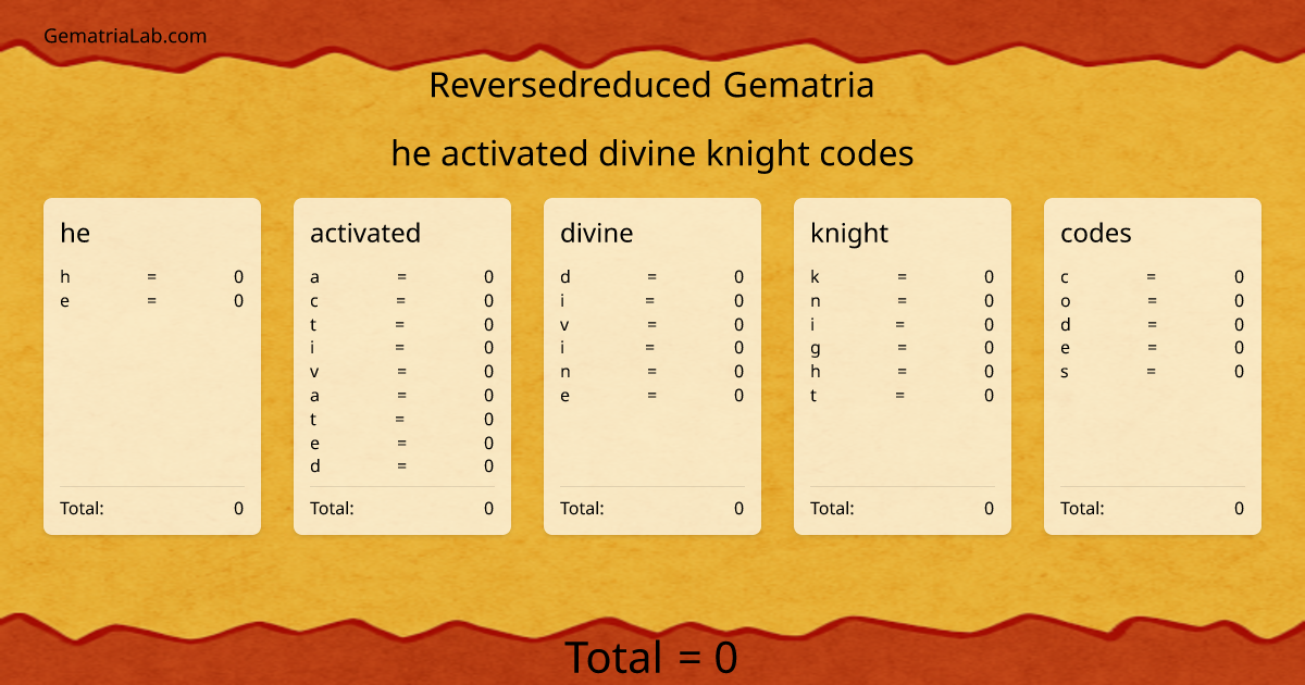 he activated divine knight codes in reversedreduced Gematria